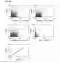 Fig. 47 - Method for Identifying RNA Segments Bound by RNA-Binding Proteins or Ribonucleoprotein Complexes