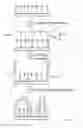 Fig. 05 - Polynucleotide modification on solid support