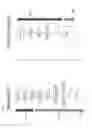Fig. 22 - Polynucleotide modification on solid support