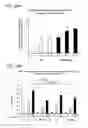 Fig. 32 - Methods of treating a metabolic syndrome by modulating heat shock protein (HSP) 90-beta