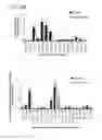 Fig. 50 - Methods of treating a metabolic syndrome by modulating heat shock protein (HSP) 90-beta
