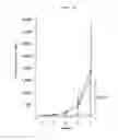 Fig. 06 - Aptamer against midkine and applications thereof