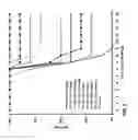 Fig. 06 - Lipid Formulated Compositions and Methods for Inhibiting Expression of a Gene from the Ebola Virus