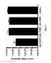 Fig. 09 - Lipid Formulated Compositions and Methods for Inhibiting Expression of a Gene from the Ebola Virus