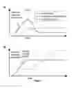 Fig. 02 - Growth arrested cells useful for producing compounds