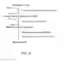 Fig. 10 - Genetically Modified Biological Cells