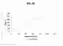 Fig. 07 - Fusion proteins comprising immunoglobulin constant domain-derived scaffolds