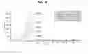 Fig. 08 - Fusion proteins comprising immunoglobulin constant domain-derived scaffolds