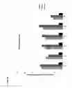 Fig. 06 - Transcription factor which regulates flavonoid, phenylpropanoid, tyrosine, and tryptophan pathways