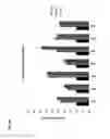 Fig. 07 - Transcription factor which regulates flavonoid, phenylpropanoid, tyrosine, and tryptophan pathways