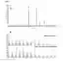 Fig. 07 - Repellent compositions and genetic approaches for controlling huanglongbing
