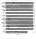Fig. 07 - Fertility gene and use thereof