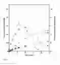 Fig. 04 - METHOD FOR INCREASED PRODUCTIVITY OF POLYHYDROXYALKANOATES (PHAS) IN FED-BATCH PROCESSES FOR BIOMASS DERIVED FROM THE TREATMENT OF WASTEWATER