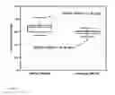 Fig. 05 - METHOD FOR INCREASED PRODUCTIVITY OF POLYHYDROXYALKANOATES (PHAS) IN FED-BATCH PROCESSES FOR BIOMASS DERIVED FROM THE TREATMENT OF WASTEWATER