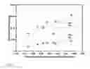 Fig. 06 - METHOD FOR INCREASED PRODUCTIVITY OF POLYHYDROXYALKANOATES (PHAS) IN FED-BATCH PROCESSES FOR BIOMASS DERIVED FROM THE TREATMENT OF WASTEWATER