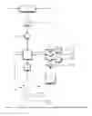Fig. 10 - METHOD FOR INCREASED PRODUCTIVITY OF POLYHYDROXYALKANOATES (PHAS) IN FED-BATCH PROCESSES FOR BIOMASS DERIVED FROM THE TREATMENT OF WASTEWATER