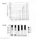 Fig. 03 - Biorefinery system, methods and compositions thereof