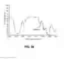 Fig. 37 - Processing biomass