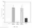 Fig. 05 - Discrimination method for mutation-induced unicellular organism and microfluidic device used therefor