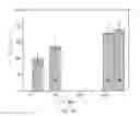 Fig. 06 - Discrimination method for mutation-induced unicellular organism and microfluidic device used therefor