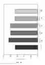 Fig. 09 - Discrimination method for mutation-induced unicellular organism and microfluidic device used therefor