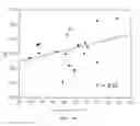 Fig. 12 - Discrimination method for mutation-induced unicellular organism and microfluidic device used therefor
