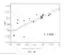Fig. 13 - Discrimination method for mutation-induced unicellular organism and microfluidic device used therefor