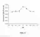 Fig. 06 - Methods for assaying alpha-L-iduronidase enzymatic activity