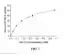Fig. 08 - Methods for assaying alpha-L-iduronidase enzymatic activity