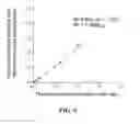 Fig. 10 - Methods for assaying alpha-L-iduronidase enzymatic activity