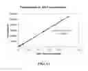 Fig. 12 - Methods for assaying alpha-L-iduronidase enzymatic activity