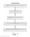 Fig. 04 - Borrelia Provocation Procedure kit
