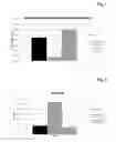 Fig. 02 - RT-qPCR analysis of micro-dissected material from stained FFPET section
