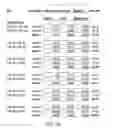 Fig. 24 - Bi-directional sequencing compositions and methods