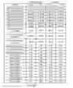 Fig. 41 - Bi-directional sequencing compositions and methods