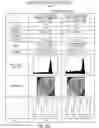 Fig. 43 - Bi-directional sequencing compositions and methods