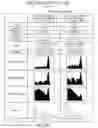 Fig. 44 - Bi-directional sequencing compositions and methods