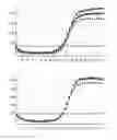 Fig. 02 - Method for Nondestructive Detection of MiRNA Expression in Cell and Determination of Cell Type and State