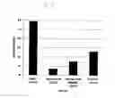 Fig. 09 - Detecting neoplasm