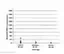 Fig. 12 - Detecting neoplasm