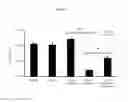 Fig. 07 - Methods for binding and precipitating gold using microbial-derived metallophores and their uses
