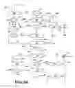 Fig. 10 - Extraction of metals from metallic compounds