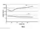 Fig. 10 - Defect control and stability of DC bias in RF plasma-based substrate processing systems using molecular reactive purge gas