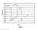 Fig. 11 - Defect control and stability of DC bias in RF plasma-based substrate processing systems using molecular reactive purge gas
