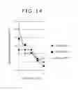 Fig. 13 - Methods and Systems for Analyzing Flow