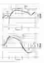 Fig. 07 - Gas turbine engine airfoil