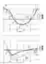Fig. 10 - Gas turbine engine airfoil