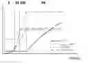 Fig. 01 - Methods of operating a wind turbine