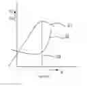 Fig. 03 - Methods of operating a wind turbine