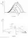 Fig. 05 - Methods of operating a wind turbine